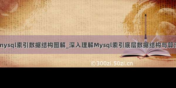 mysql索引数据结构图解_深入理解Mysql索引底层数据结构与算法