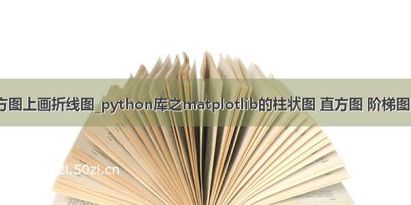 python在直方图上画折线图_python库之matplotlib的柱状图 直方图 阶梯图 折线图 饼图...