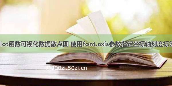 R语言使用plot函数可视化数据散点图 使用font.axis参数指定坐标轴刻度标签的字体类型