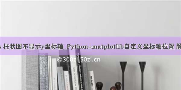 echarts 柱状图不显示y坐标轴_Python+matplotlib自定义坐标轴位置 颜色 箭头