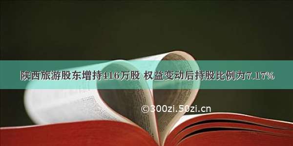 陕西旅游股东增持416万股 权益变动后持股比例为7.17%