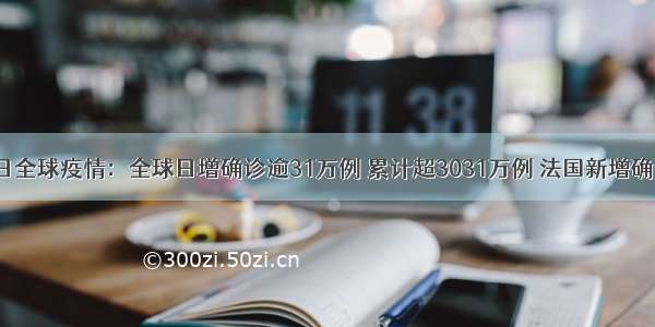 数读9月17日全球疫情：全球日增确诊逾31万例 累计超3031万例 法国新增确诊数创新高