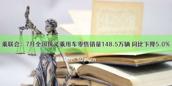 乘联会：7月全国狭义乘用车零售销量148.5万辆 同比下降5.0%