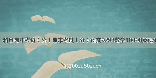 李平的成绩单：科目期中考试（分）期末考试（分）语文9293数学10098英语9694（1）李平