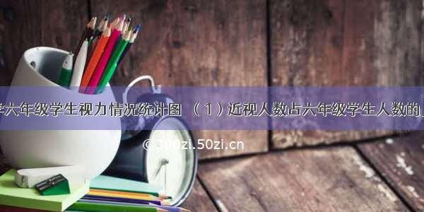 如图：某小学六年级学生视力情况统计图．（1）近视人数占六年级学生人数的______%．（