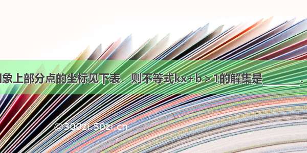 一次函数y=kx+b图象上部分点的坐标见下表．则不等式kx+b＞1的解集是________．x-2-1012y-11357