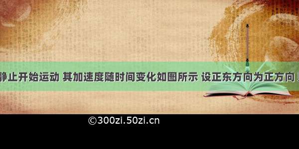 一物体由静止开始运动 其加速度随时间变化如图所示 设正东方向为正方向 则（1）物