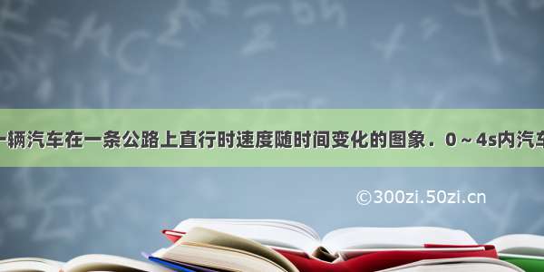 如图所示是一辆汽车在一条公路上直行时速度随时间变化的图象．0～4s内汽车做________