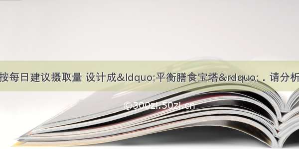 我国营养学家将食物按每日建议摄取量 设计成“平衡膳食宝塔”．请分析回答：（1）“