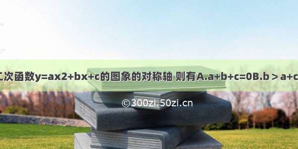 如图 直线x=1是二次函数y=ax2+bx+c的图象的对称轴 则有A.a+b+c=0B.b＞a+cC.b=2aD.abc＞0