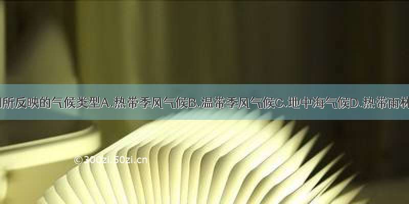 判断下图所反映的气候类型A.热带季风气候B.温带季风气候C.地中海气候D.热带雨林气候