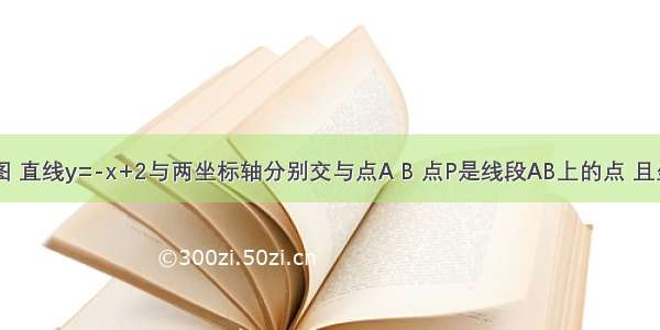 已知：如图 直线y=-x+2与两坐标轴分别交与点A B 点P是线段AB上的点 且坐标为（1 