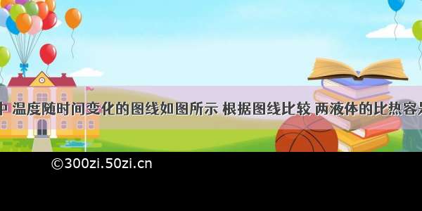 加热过程中 温度随时间变化的图线如图所示 根据图线比较 两液体的比热容是A.a液体