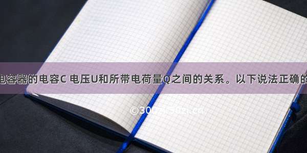 单选题关于电容器的电容C 电压U和所带电荷量Q之间的关系。以下说法正确的是A.C由U确