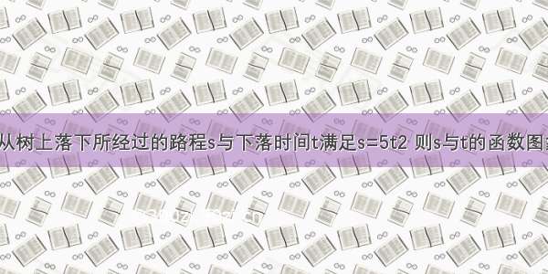 苹果熟了 从树上落下所经过的路程s与下落时间t满足s=5t2 则s与t的函数图象大致是A.