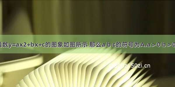 已知二次函数y=ax2+bx+c的图象如图所示 那么a b c的符号为A.a＞0 b＞0 c＞0B.a＜