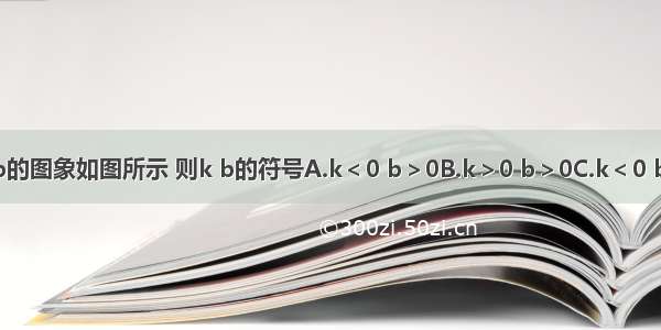 一次函数y=kx+b的图象如图所示 则k b的符号A.k＜0 b＞0B.k＞0 b＞0C.k＜0 b＜0D.k＞0 b＜0