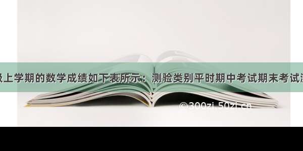 小青在九年级上学期的数学成绩如下表所示：测验类别平时期中考试期末考试测验1测验2测