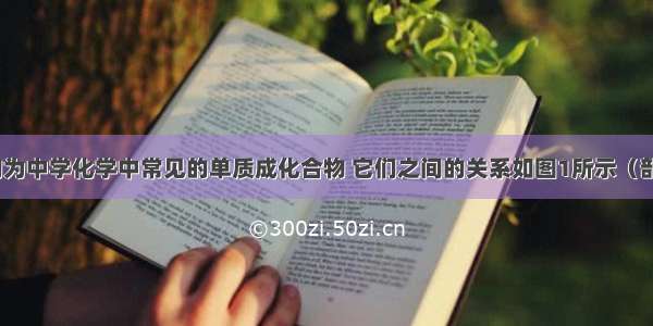 A B C D均为中学化学中常见的单质成化合物 它们之间的关系如图1所示（部分产物已