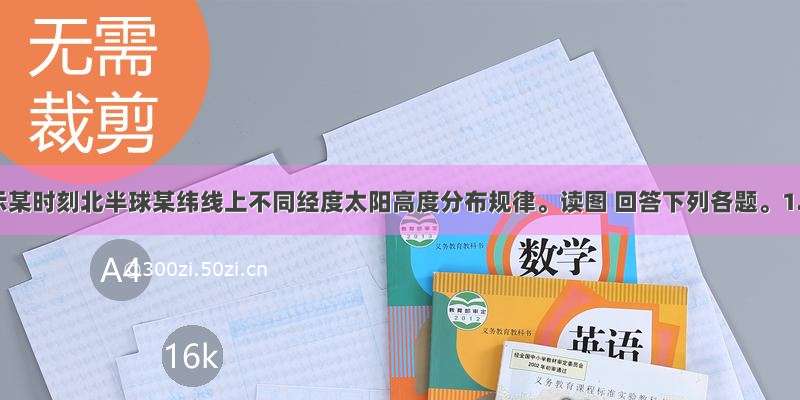 下图表示某时刻北半球某纬线上不同经度太阳高度分布规律。读图 回答下列各题。1.此时