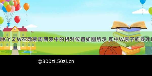 短周期元素X Y Z W在元素周期表中的相对位置如图所示 其中W原子的最外层电子数是