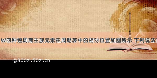 已知X Y Z W四种短周期主族元素在周期表中的相对位置如图所示 下列说法正确的是A.