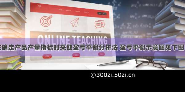 某企业在确定产品产量指标时采取盈亏平衡分析法 盈亏平衡示意图见下图。该企业