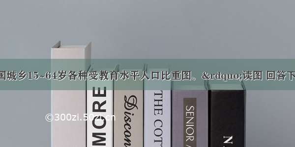 下图为“我国城乡15~64岁各种受教育水平人口比重图。”读图 回答下列问题。【小题1】