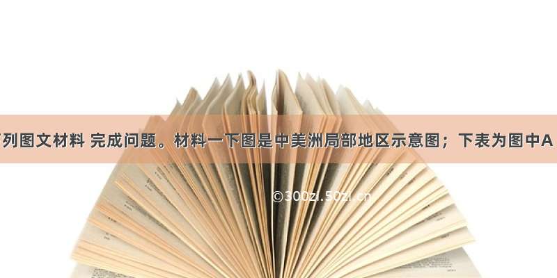 阅读下列图文材料 完成问题。材料一下图是中美洲局部地区示意图；下表为图中A B C