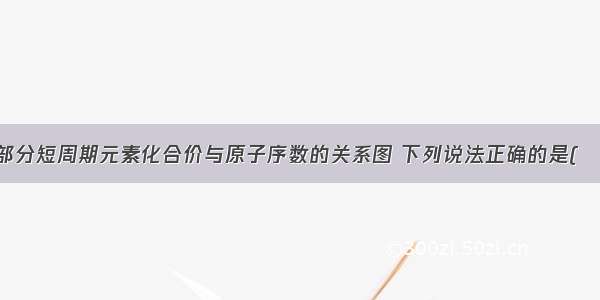 如图所示是部分短周期元素化合价与原子序数的关系图 下列说法正确的是(　　)A.原子半