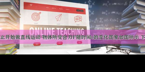 某物体由静止开始做直线运动 物体所受合力F随时间t的变化图象如图所示 下列关于该物